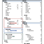 貸借対照表　資産の部　固定資産
